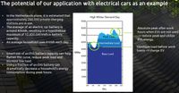 Electrische voertuigen als voorbeeld case voor de sturing van stroom